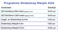 Programma Stratenloop Waspik 2024